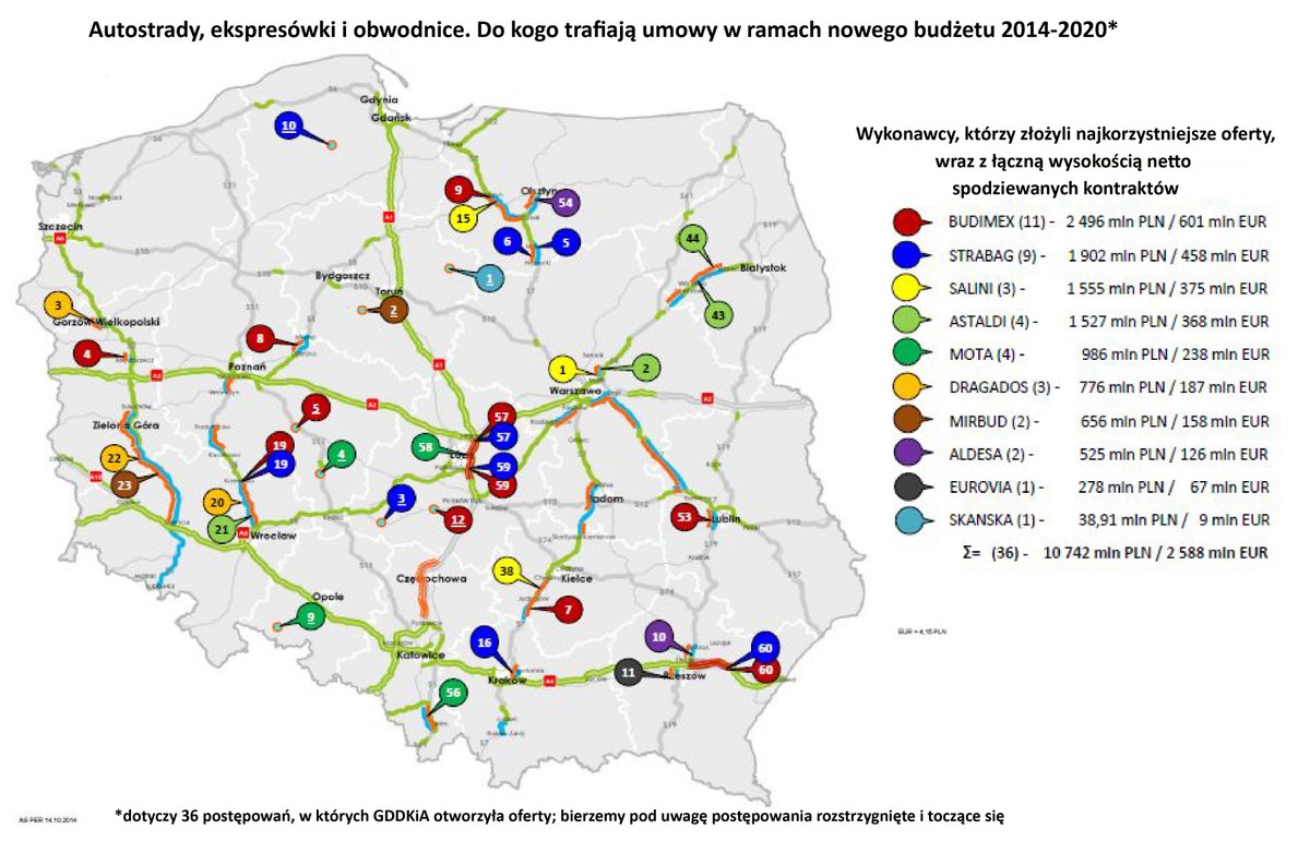 Autostrady, ekspresówki i obwodnice. Do kogo trafiają umowy w ramach nowego budżetu 2014-2020
