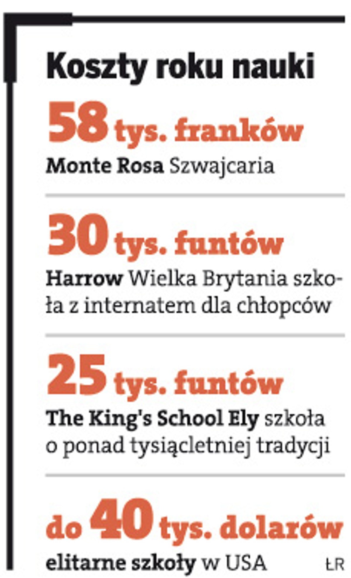 Koszty roku nauki