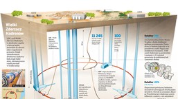 dane z lhc potwierdzają nowy model zderzeń protonów. mechanika kwantow