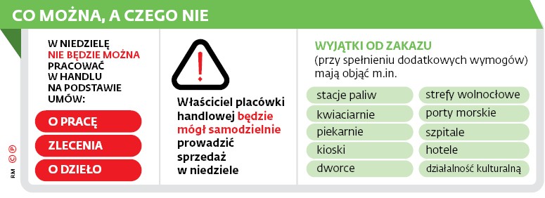 CO MOŻNA, A CZEGO NIE