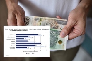 Ubóstwo w Polsce. Są nowe dane. Jedna grupa osób jest szczególnie zagrożona [WYKRESY]