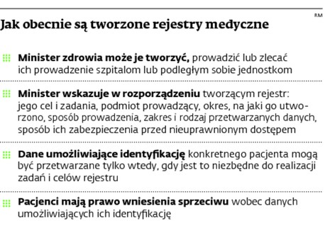 Jak obecnie są tworzone rejestry medyczne