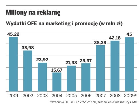 Miliony na reklamę