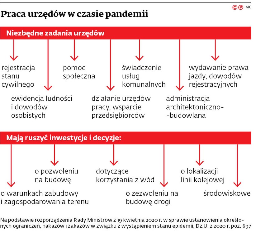 Praca urzędów w czasie pandemii