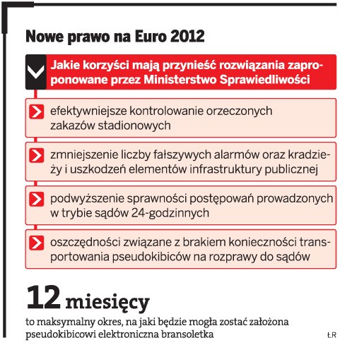 Nowe prawo na Euro 2012