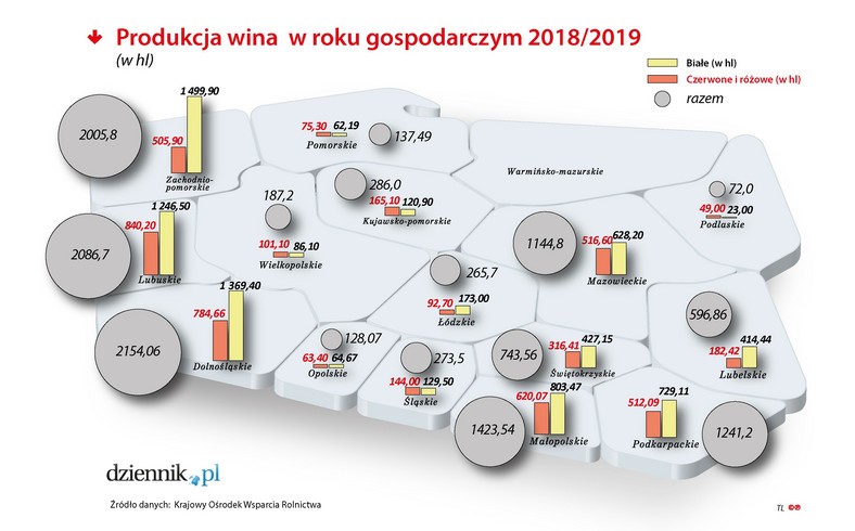 Produkcja wina w Polsce