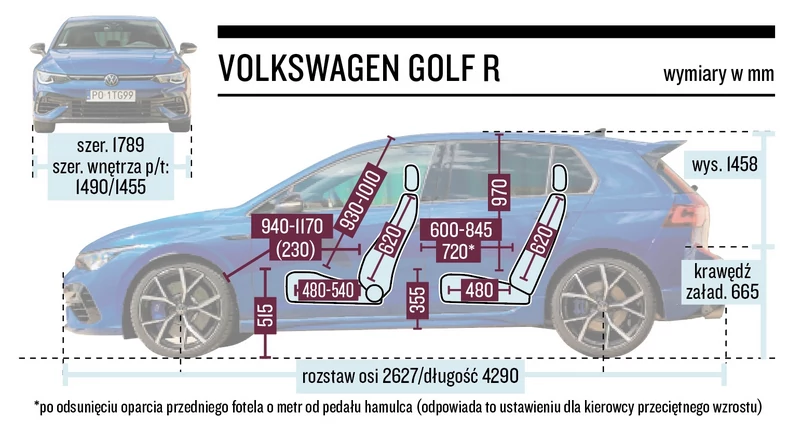 Volkswagen Golf R 2021 – wymiary