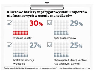 Kluczowe bariery w przygotowywaniu raportów niefinansowych w ocenie menedżerów