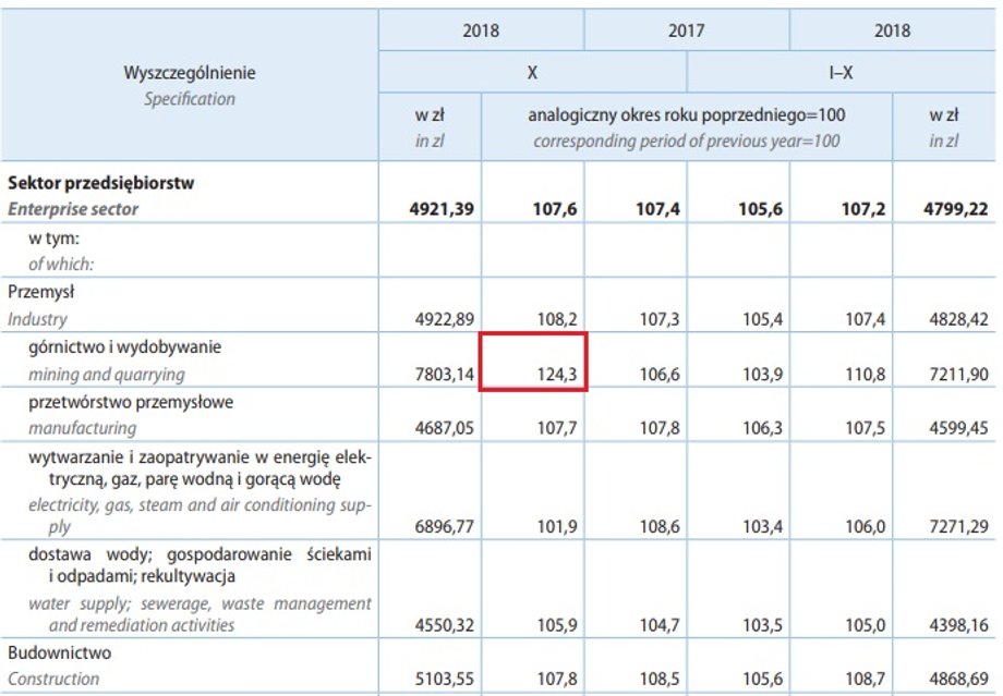 Przeciętne miesięczne wynagrodzenia brutto