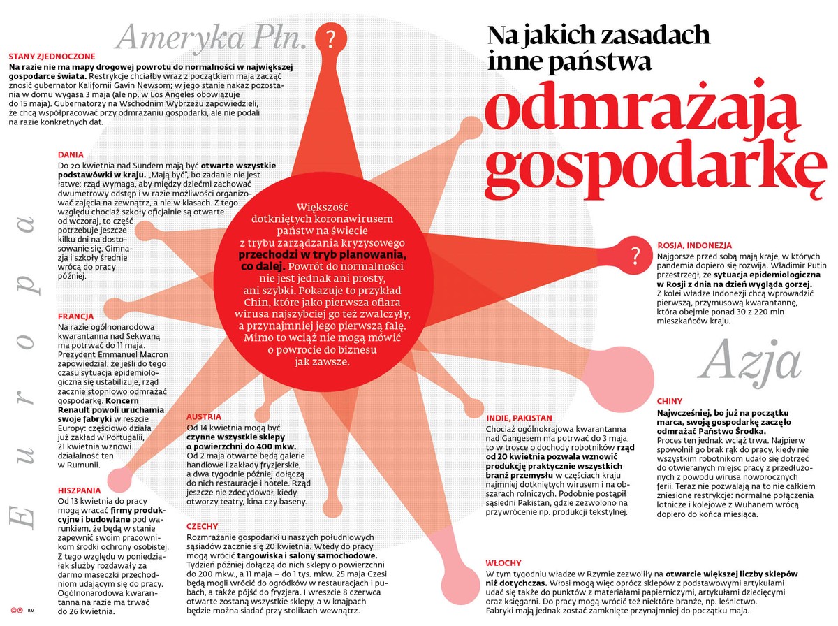 Na jakich zasadach inne państwa odmrażają gospodarkę