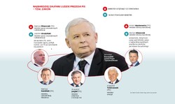 Kręgi władzy w rządzie. Oto rozkład sił w nowym gabinecie Mateusza Morawieckiego