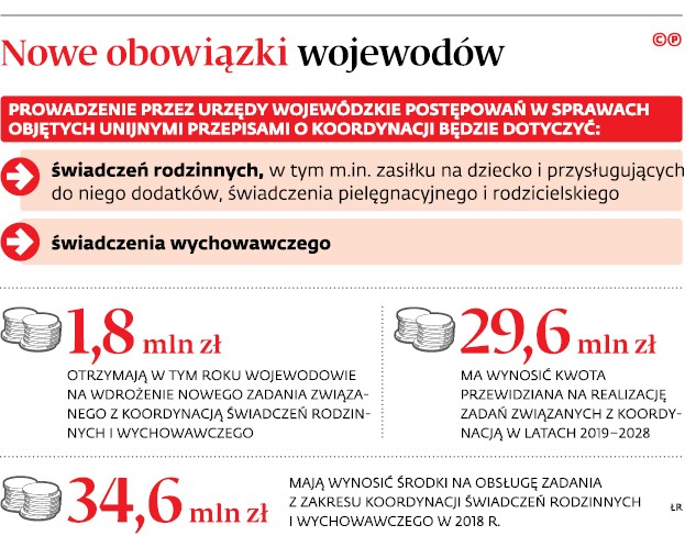 Nowe obowiązki wojewodów