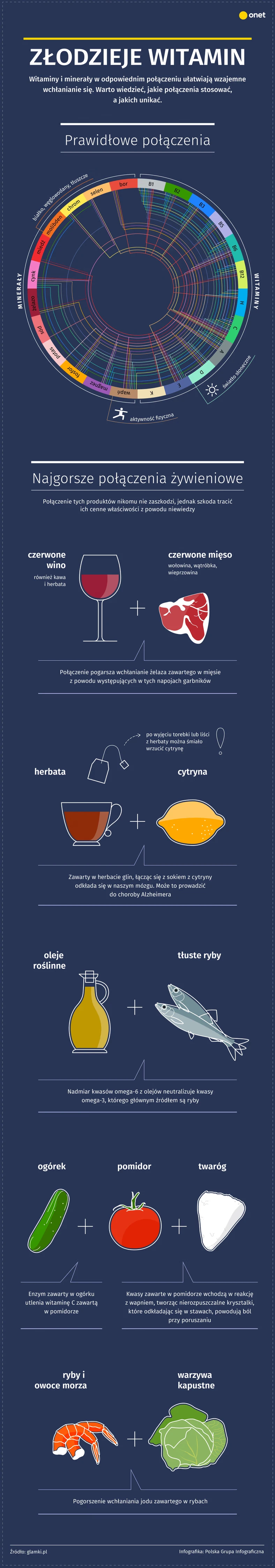 Najgorsze połączenia żywieniowe [INFOGRAFIKA]