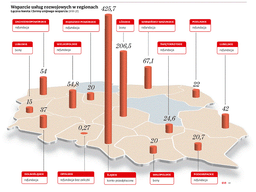 10 kroków do finansowania usług rozwojowych