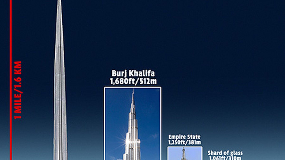 Powstanie najwyższy budynek świata, będzie mierzył 1,5 kilometra. Wczoraj w Arabii Saudyjskiej zostały przedstawione plany jego budowy. Będzie nosił nazwę Kingdom Tower - informuje mirror.co.uk