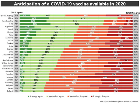 Prieskum Odhalil Coho Sa Obavaju Ä¾udia Odmietajuci Vakcinu Noizz