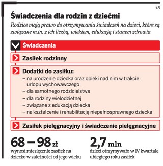 Urlop wychowawczy: Stały czy zwiększający się dodatek na dziecko?