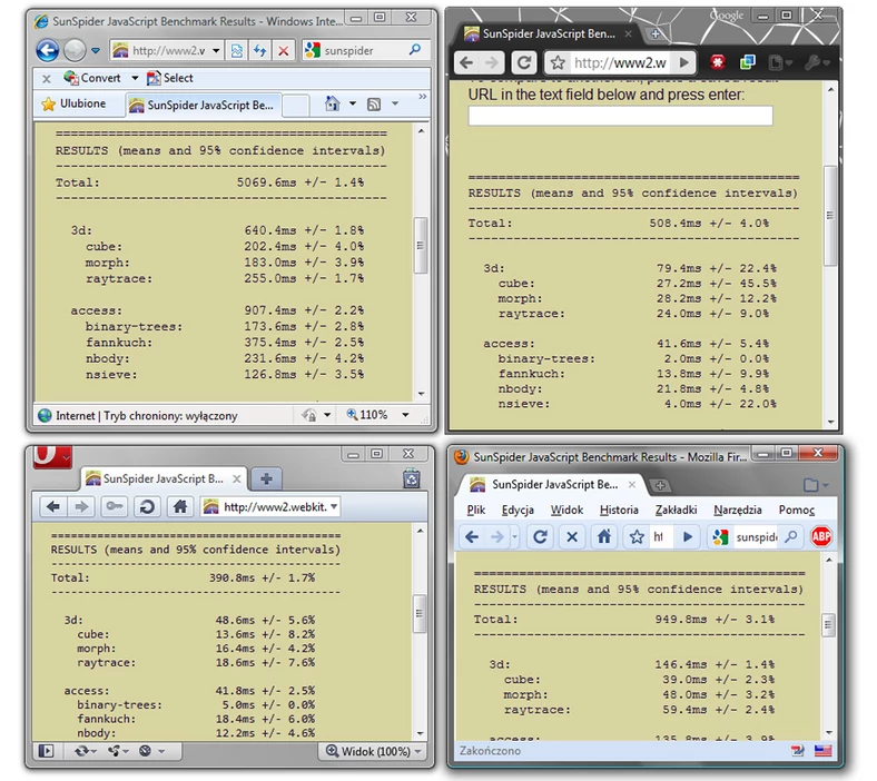 Wyniki porównawcze dla przeglądarek. Po kolei od góry: IE8 - 5069 ms, Chrome 4.1 beta - 508 ms, Opera 10.50 - 390 ms, Firefox 3.6 - 949 ms (aby zobaczyć powiększoną wersję grafiki, należy kliknąć w miniaturkę)