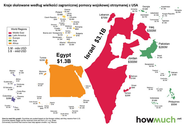 Kraje skalowane według wielkości zagranicznej pomocy wojskowej otrzymanej z USA