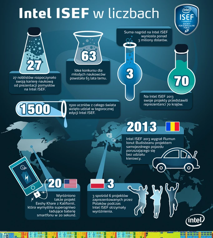 Intel ISEF - infografika