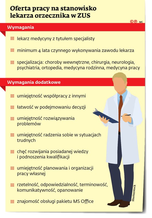 Oferta pracy na stanowisko lekarza orzecznika w ZUS