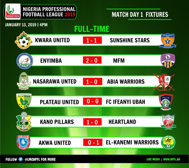 Matchday one NPFL results.  