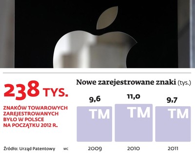 Światowe korporacje oskarżają polskie firmy o naruszanie patentów