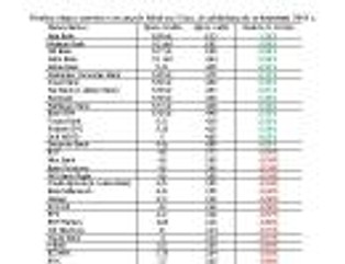 Ranking realnych zysków z lokat