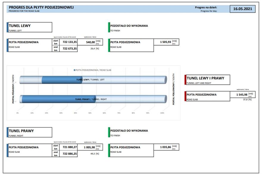 Schemat pokazujący aktualny postęp prac przy budowie jezdni w przyszłym tunelu