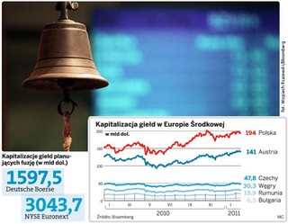 Litwini idą na warszawską giełdę