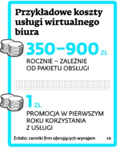 Przykładowe koszty usługi wirtualnego biura