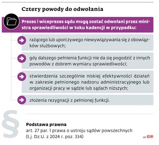 Cztery powody do odwołań