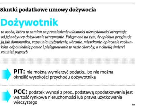 Skutki podatkowe umowy dożywocia