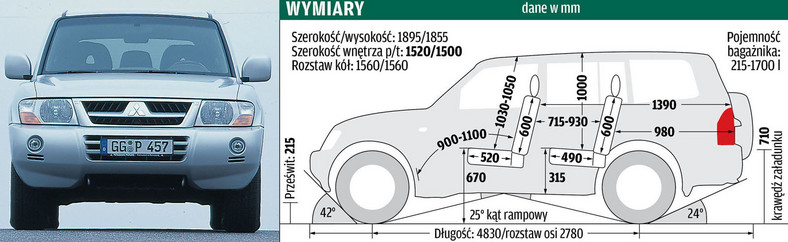 Używane SUV-y: Mitsubishi Pajero 3.2 DI-D