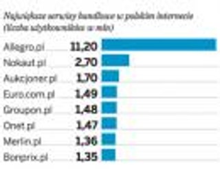 Geloo.pl - rośnie popularność grupowych zakupów w sieci
