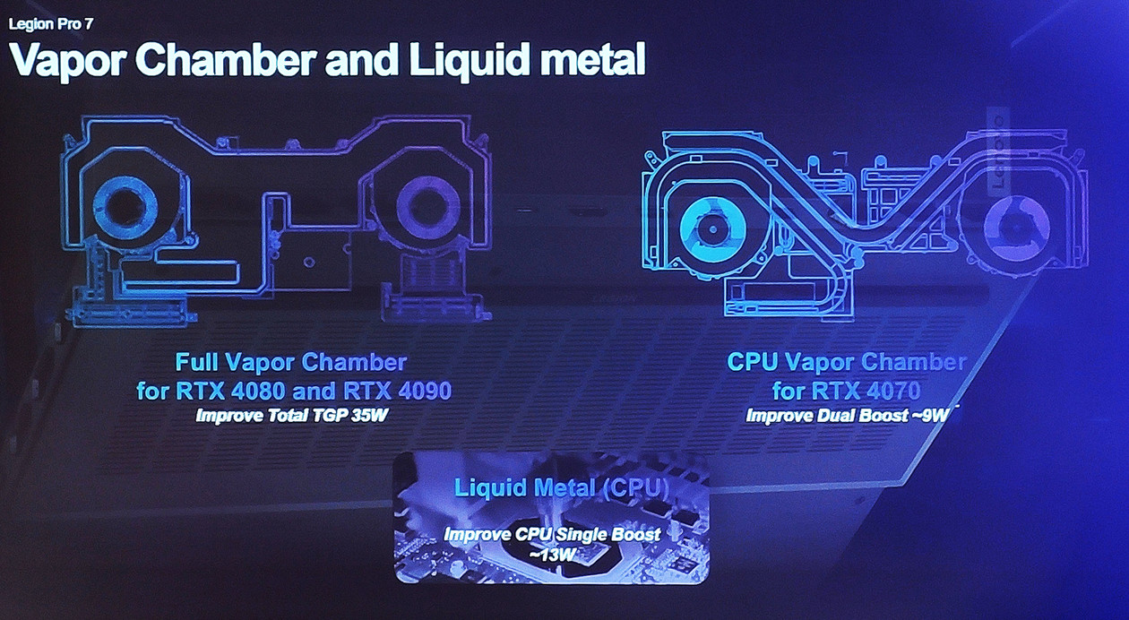 Lenovo Legion Pro 7i – układ chłodzenia z pełnowymiarową lub częściową komorą parową