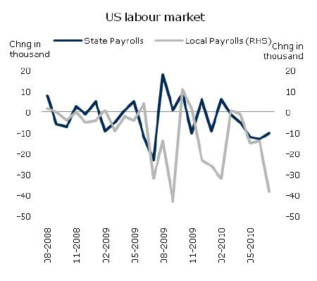 Rynek pracu w USA - zmiana płac (1)
