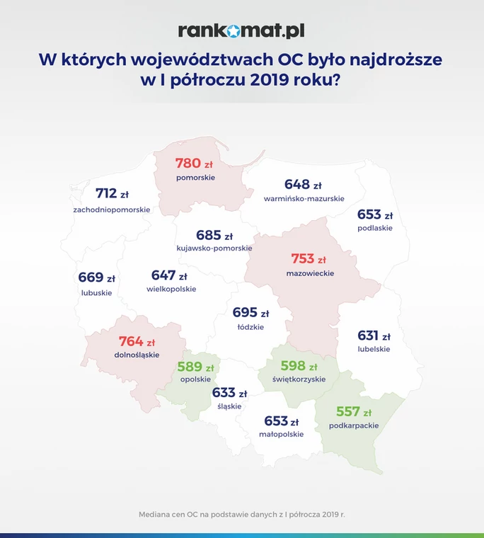 W których województwach OC było najdroższe  w I półroczu 2019 roku 