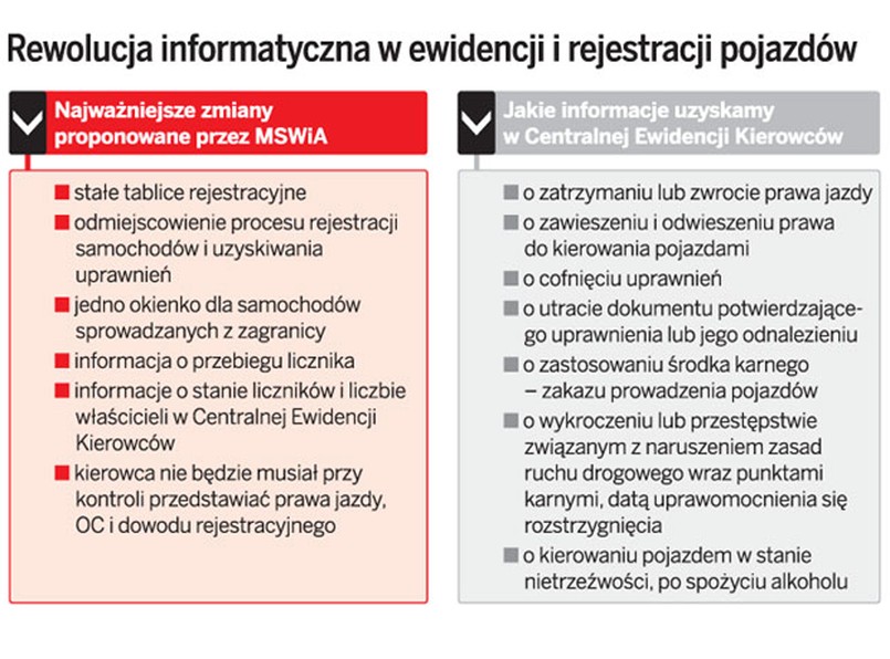 Rewolucja informatyczna w ewidencji i rejestracji pojazdów