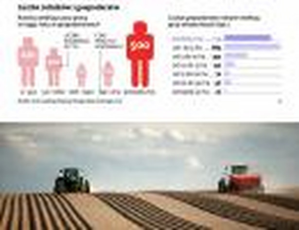 Liczba rolników i gospodarstw, fot. Bloomberg