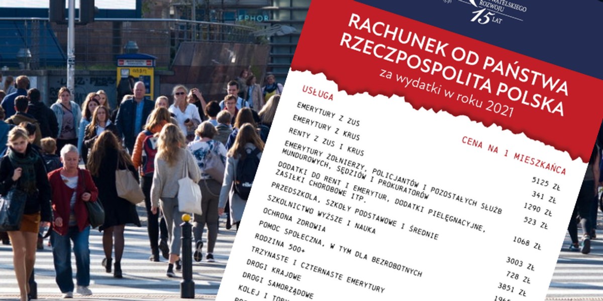 Rachunek od państwa. W 2021 r. wydatki publiczne w przeliczeniu na jednego mieszkańca po raz pierwszy przekroczyły kwotę 30 tys. zł.