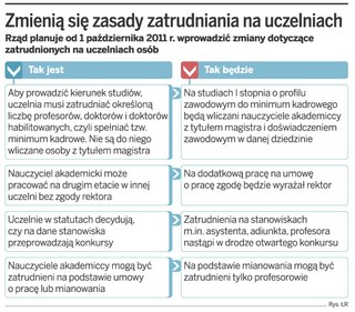 Rząd chce ograniczyć wykładowcom możliwość dorabiania