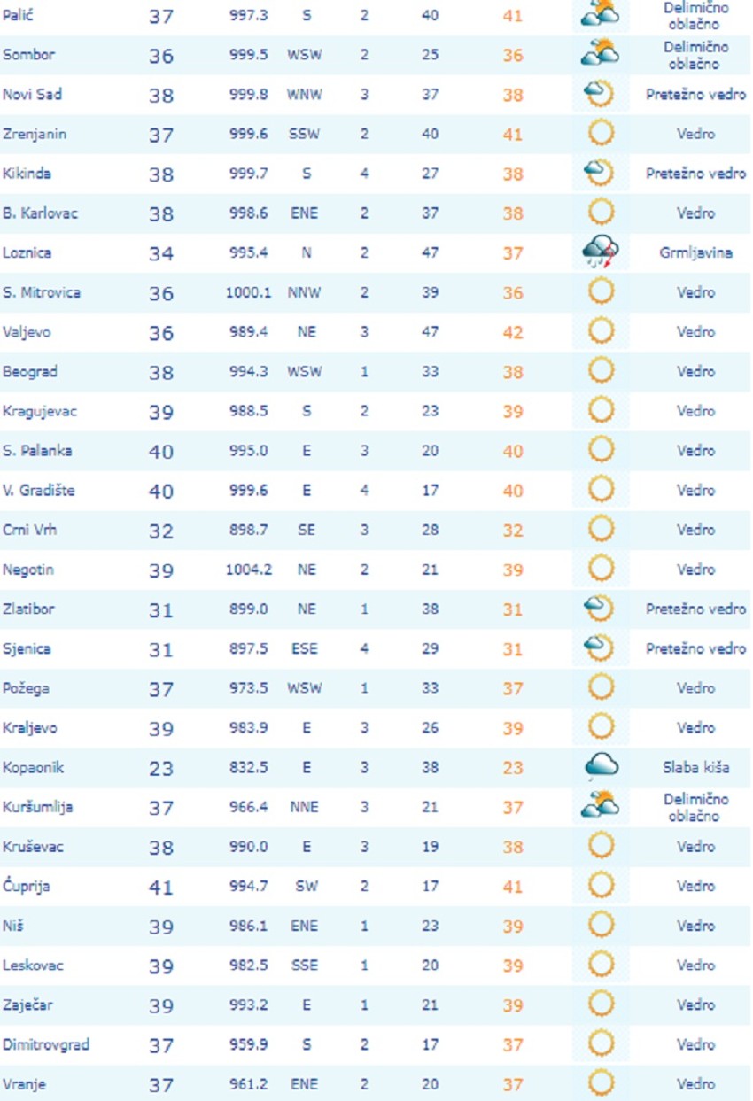 trenutne temperature u 16 sati