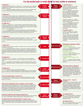Ściągawka dla kadrowych: Co nas czeka w czerwcu