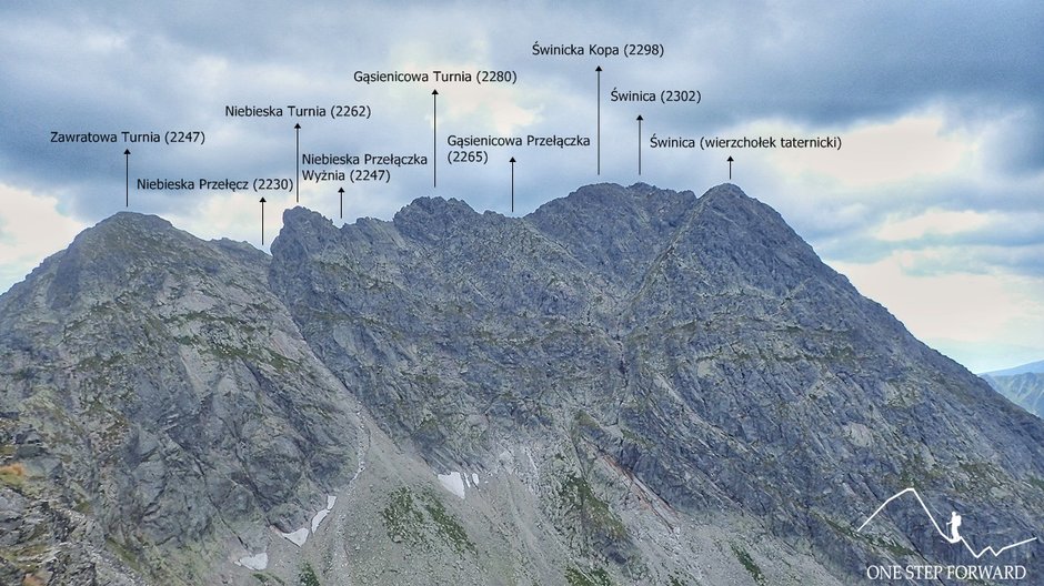 Panorama z Kościelca na potężną grań Świnicy