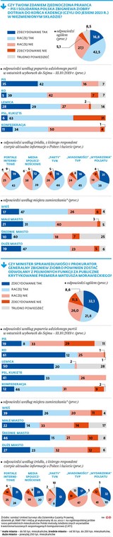 Czy twoim zdaniem Zjednoczona Prawica - PiS i Solidarna Polska Zbigniewa Ziobry dotrwa do końca kadencji (czyli do jesieni 2023 r.) w niezmienionym składzie?