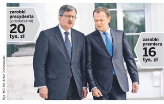 Ile zarabiają polscy politycy? Oczwiście dużo za dużo