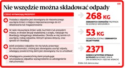 Śmieci: Gmina usunie ekologiczną bombę na koszt właściciela