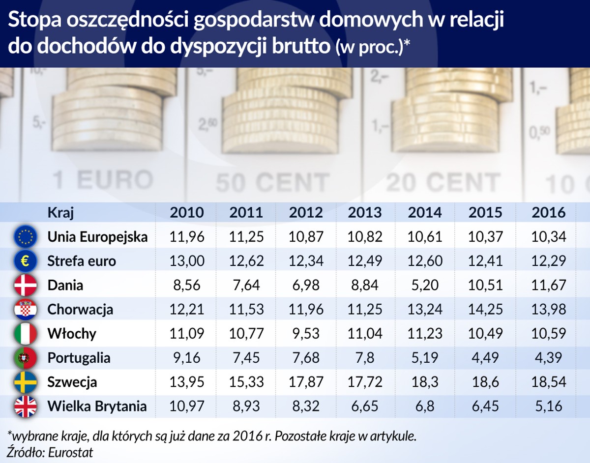 Emerytury oszczedności wybrane UE (graf. Obserwator Finansowy)