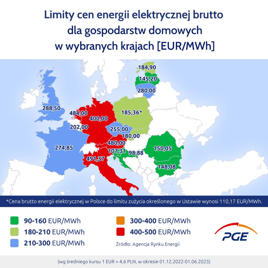 Maksymalne ceny energii elektrycznej dla gospodarstw domowych w wybranych krajach w okresie 1 grudnia 2022 r. — 1 czerwca 2023 r. 